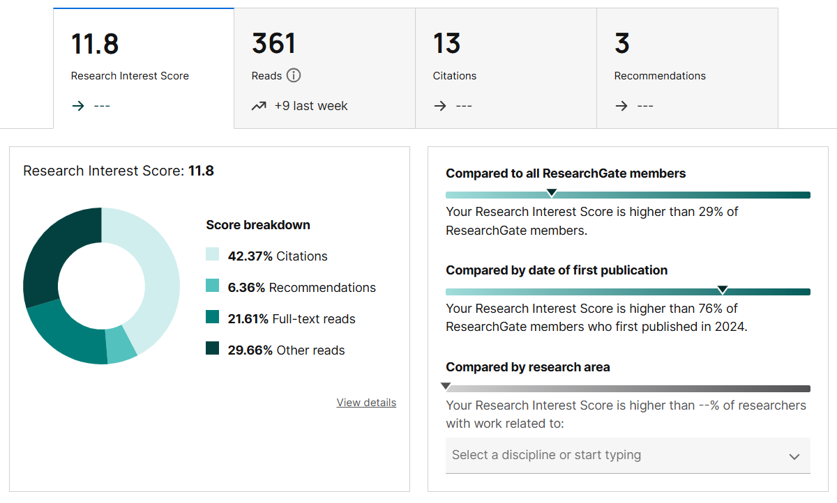 Research Interest Score