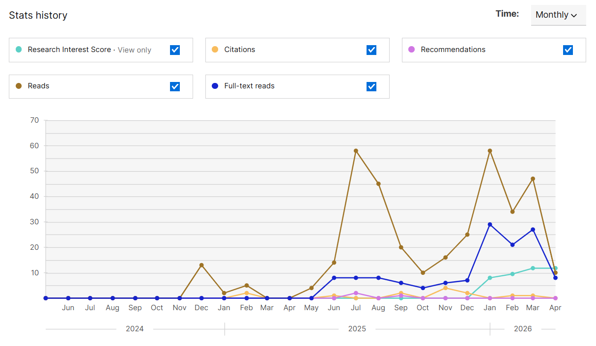 Stats History